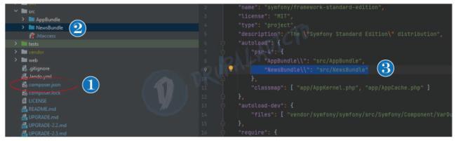 CRUD Symfony 2 | www.drupaladicto.com - Consultor especializado en drupal y symfony CRUD Symfony 2 | www.drupaladicto.com - Consultor especializado en drupal y symfony